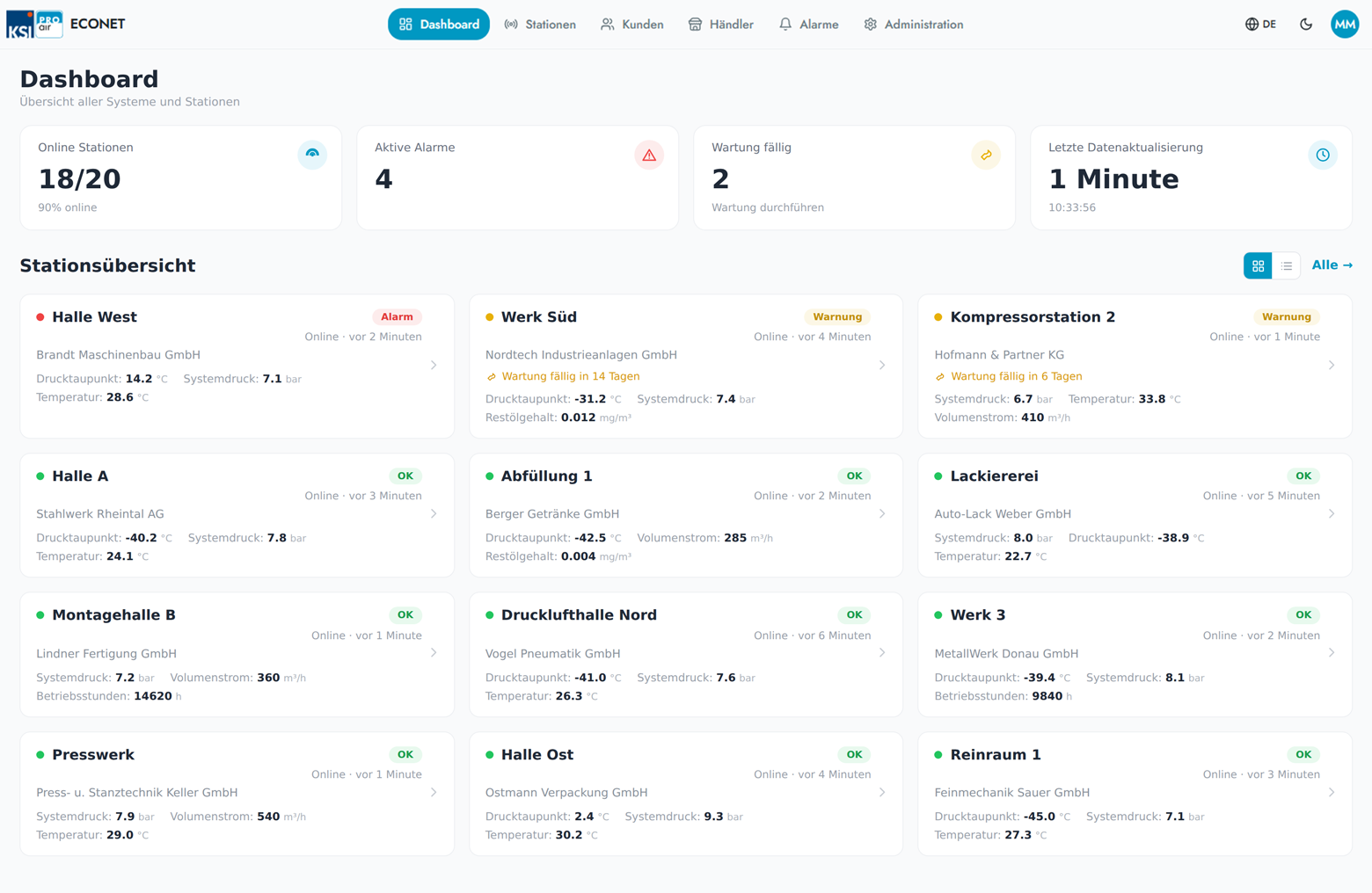 ECONET Cloud-App: Dashboard mit Statusübersicht aller Druckluftstationen