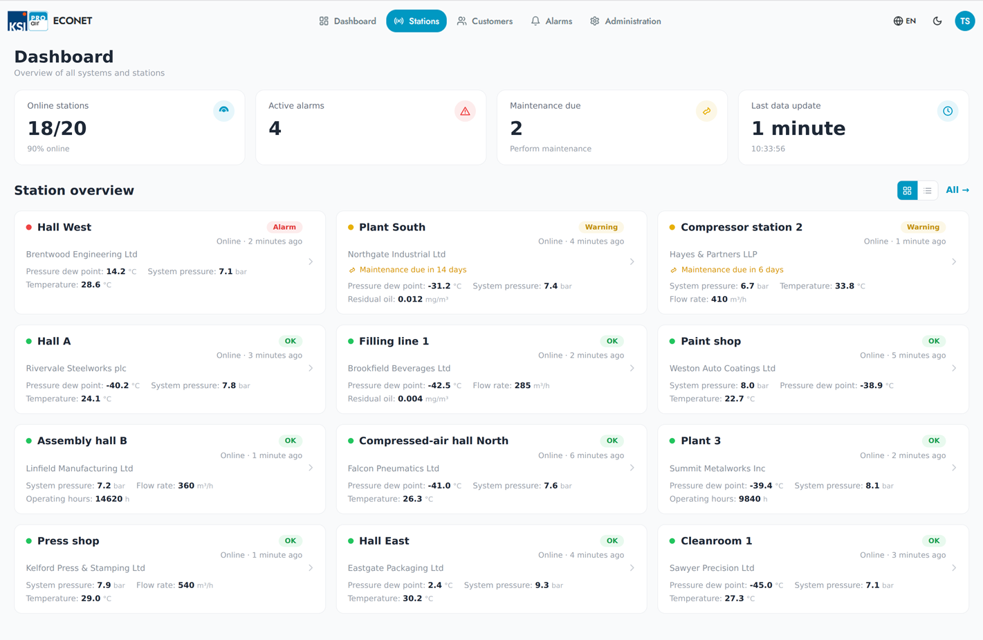 ECONET cloud app: dashboard with the status of all compressed air stations